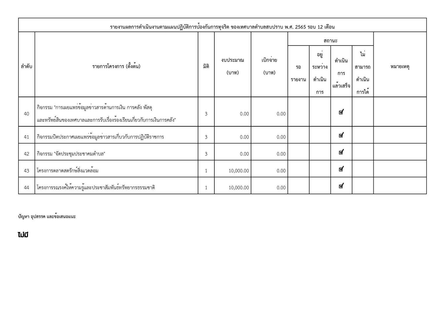 038-รายงานผลการดำเนินงานตามแผนปปช_ปี_2565_12_เดือ-page-005.jpg