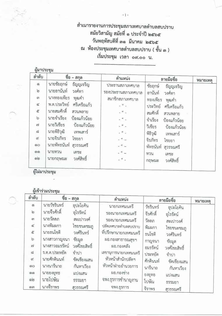 2.รายงานการประชุมสภา-สมัยวิสามัญ-สมัยที่-1-ประจำปี-2565-ลงวันที่-31-มีค-65-page-001.jpg