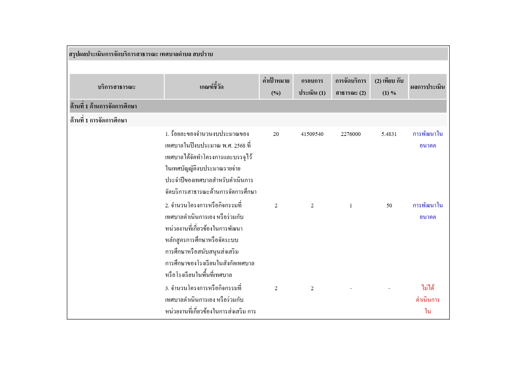 ปกเอกสาร1