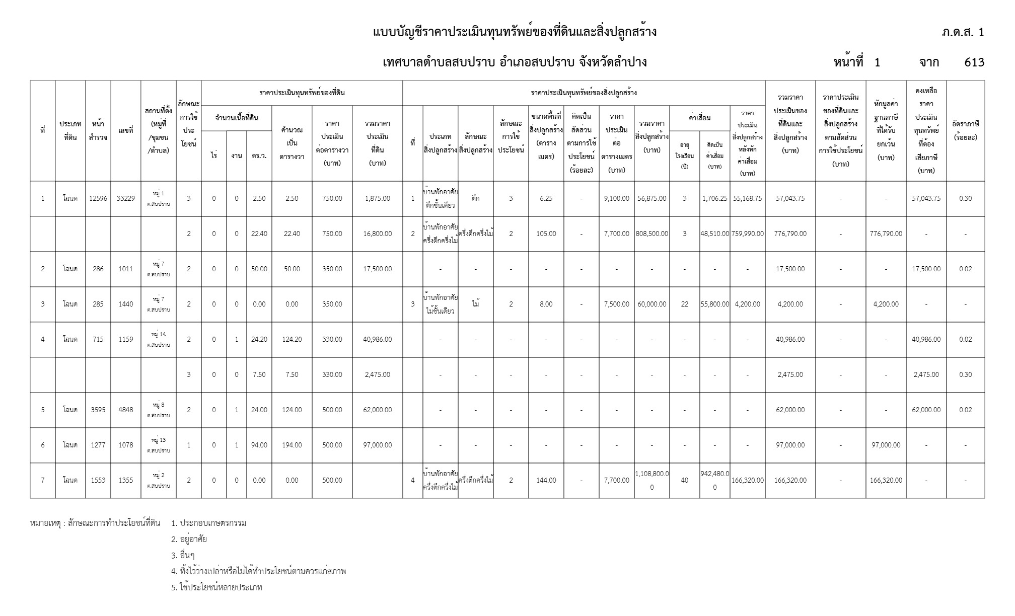 ปกเอกสาร 2