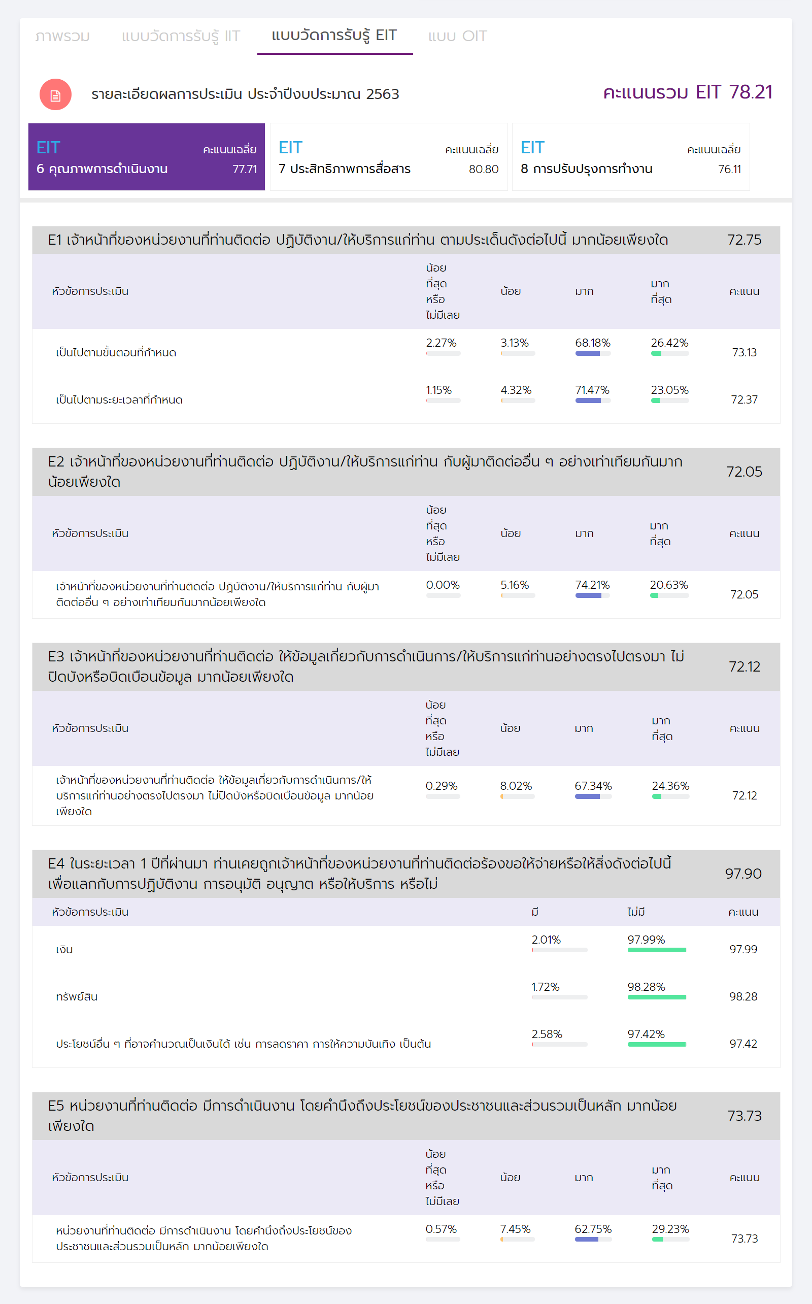 eit-2563-01-screencapture-itas-nacc-go-th-report-rpt0201-2020-10-04-12_37_11.png