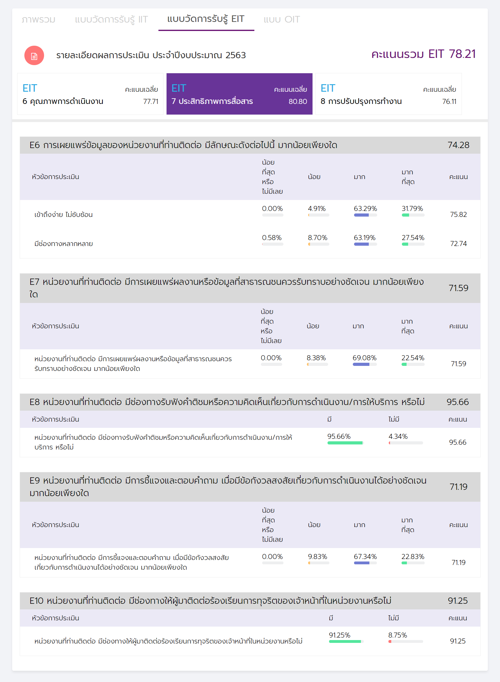 eit-2563-02-screencapture-itas-nacc-go-th-report-rpt0201-2020-10-04-12_43_30.png