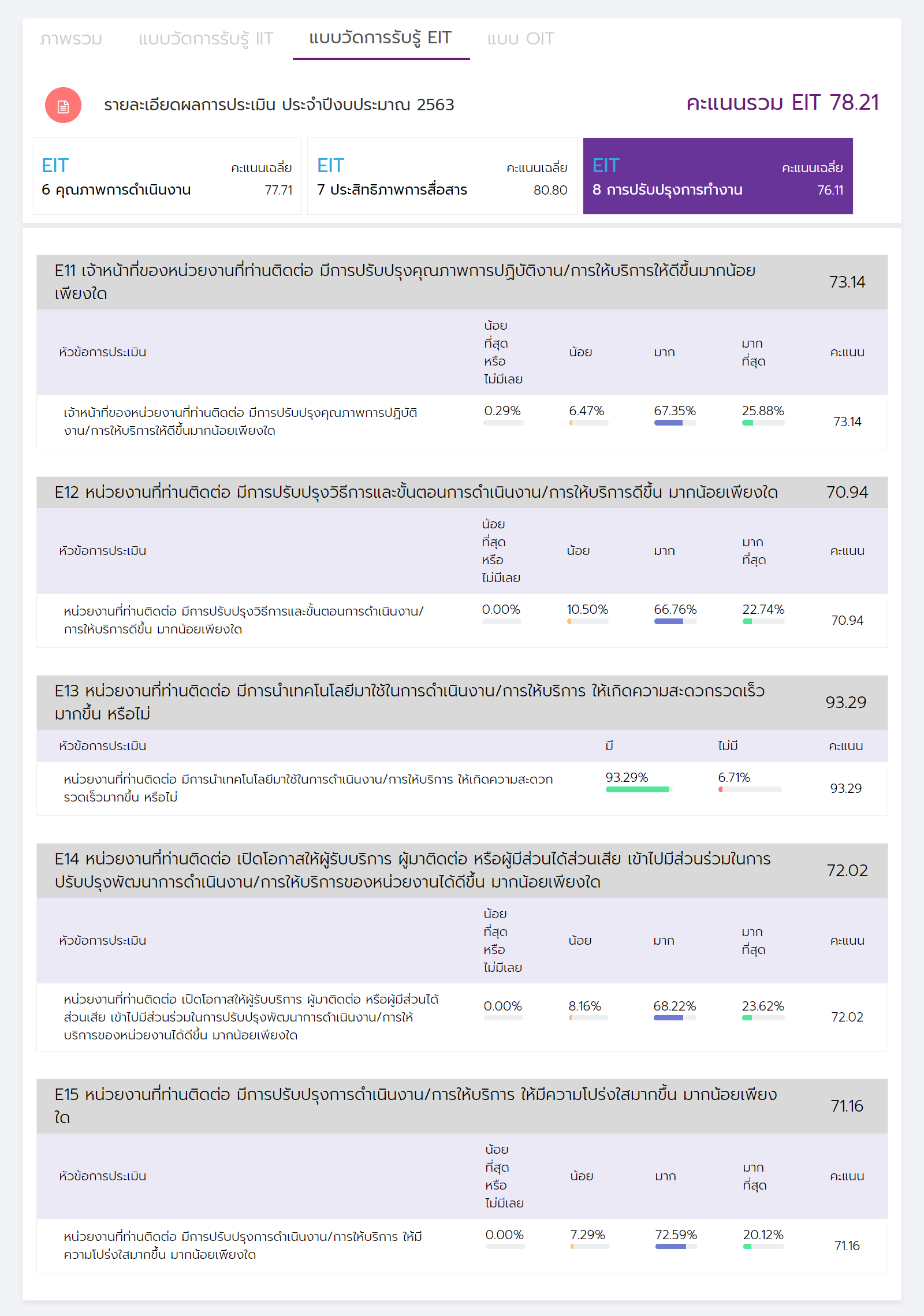 eit-2563-03-screencapture-itas-nacc-go-th-report-rpt0201-2020-10-04-12_44_04.png