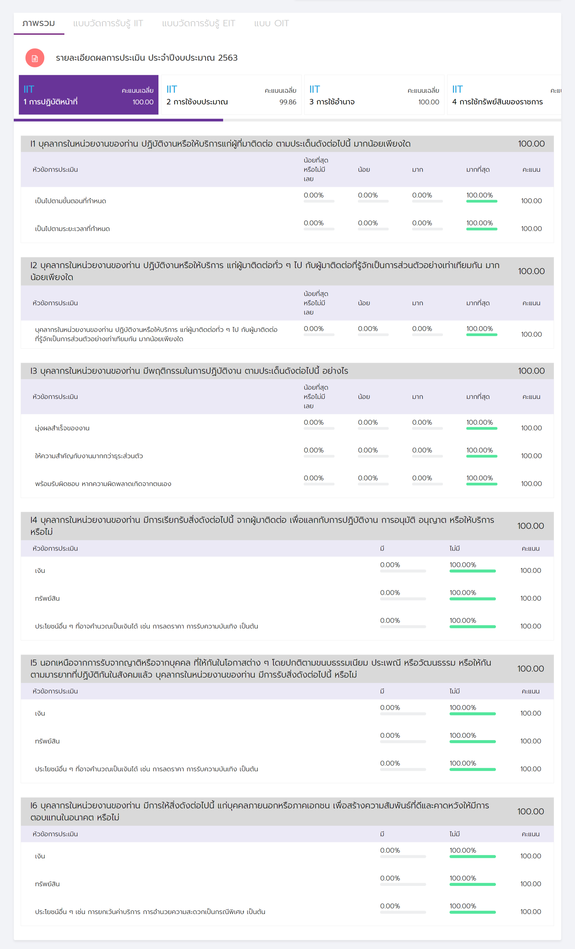 iit-2563-01screencapture-itas-nacc-go-th-report-rpt0201-2020-10-04-12_18_06.png