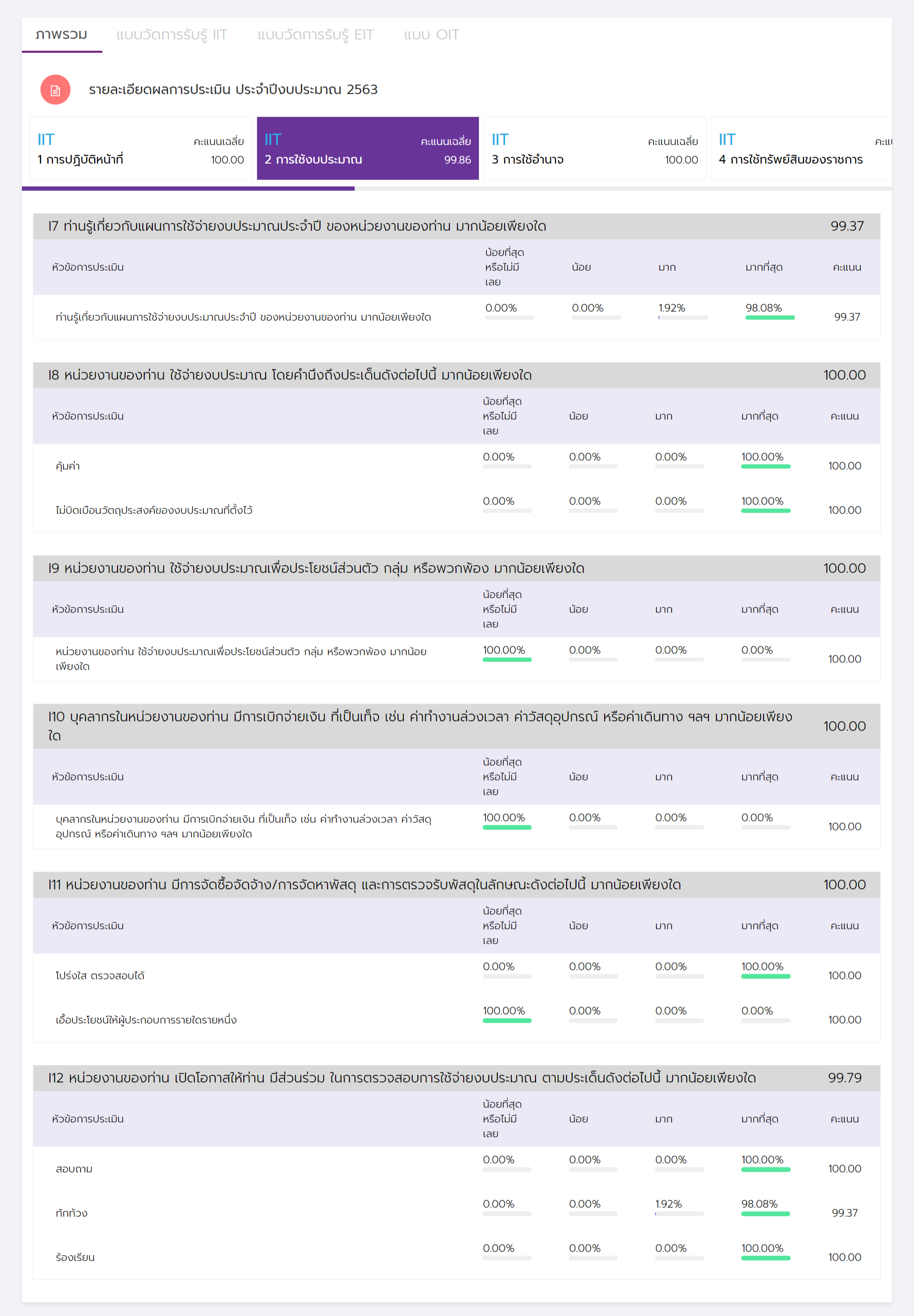 iit-2563-02-screencapture-itas-nacc-go-th-report-rpt0201-2020-10-04-12_18_53.png