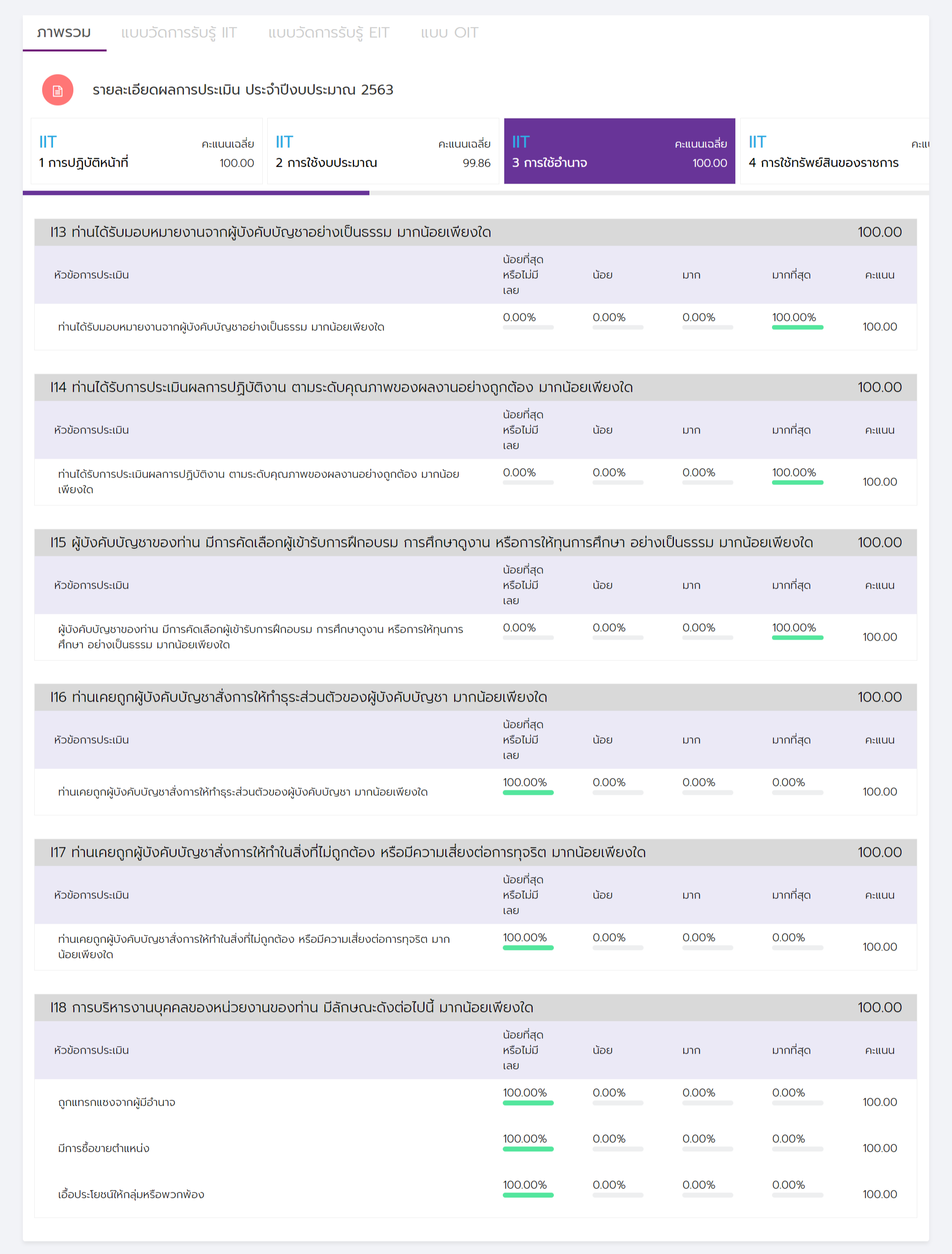 iit-2563-03-screencapture-itas-nacc-go-th-report-rpt0201-2020-10-04-12_19_27.png