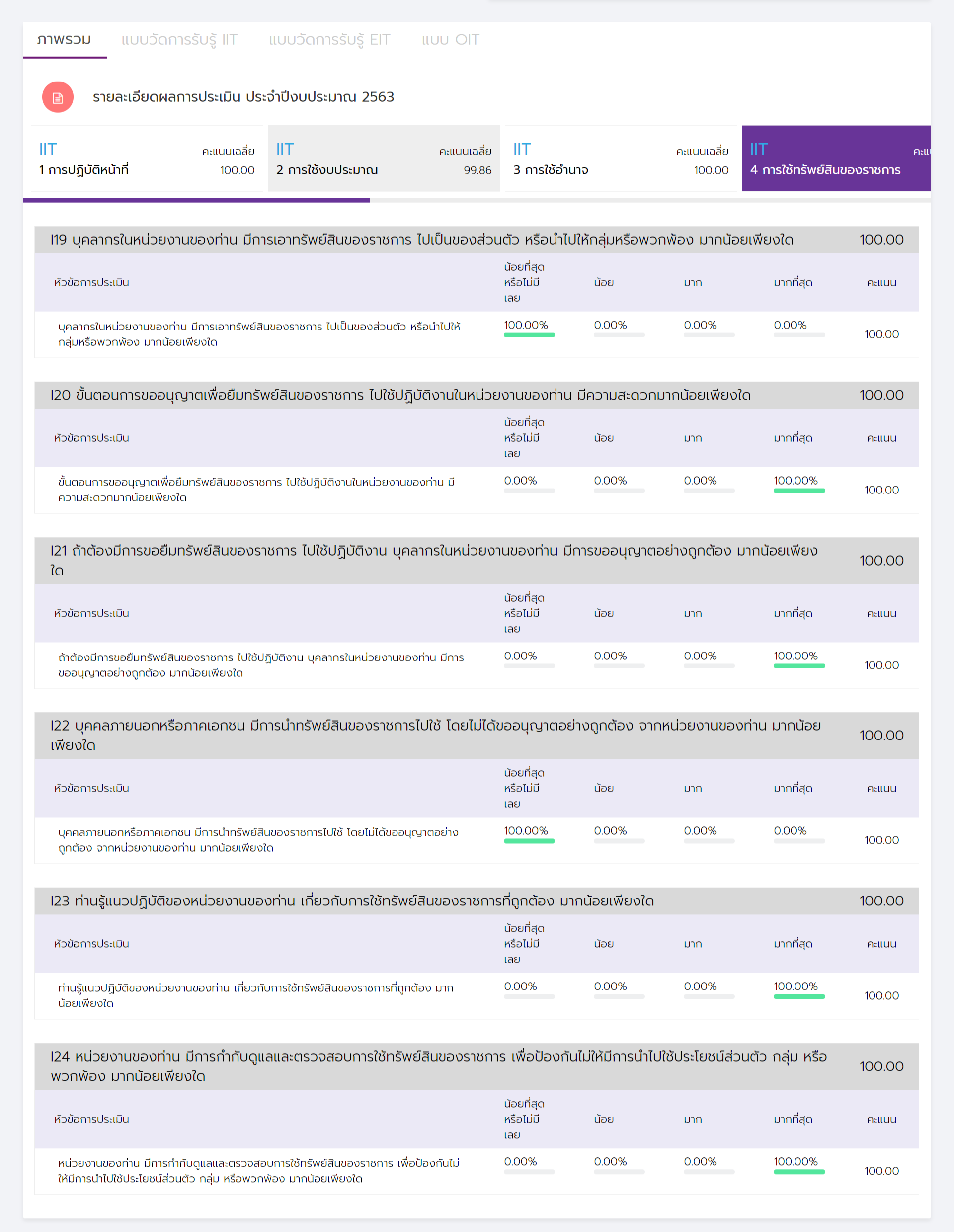 iit-2563-04-screencapture-itas-nacc-go-th-report-rpt0201-2020-10-04-12_20_05.png