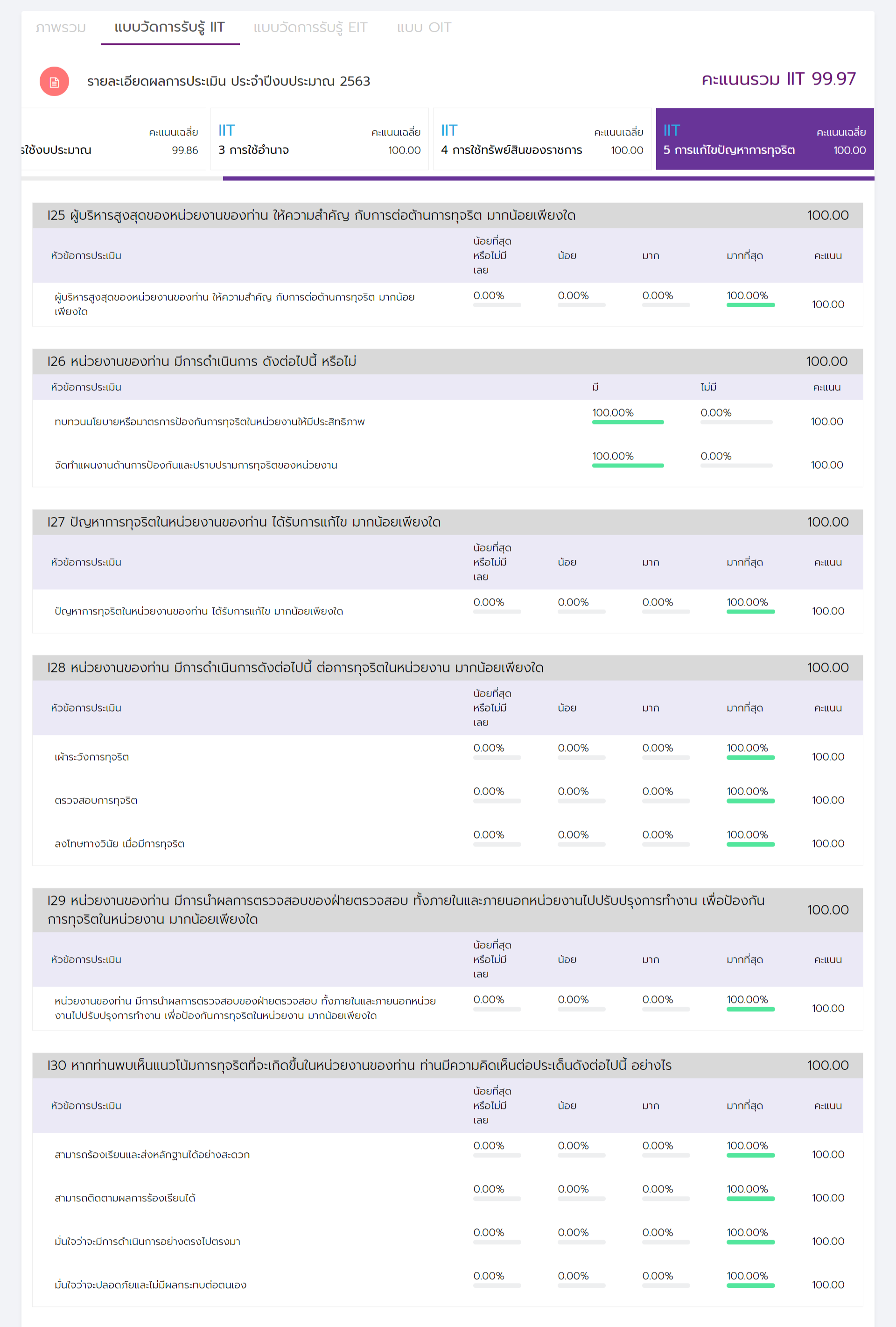 iit-2563-05-screencapture-itas-nacc-go-th-report-rpt0201-2020-10-04-12_21_04.png