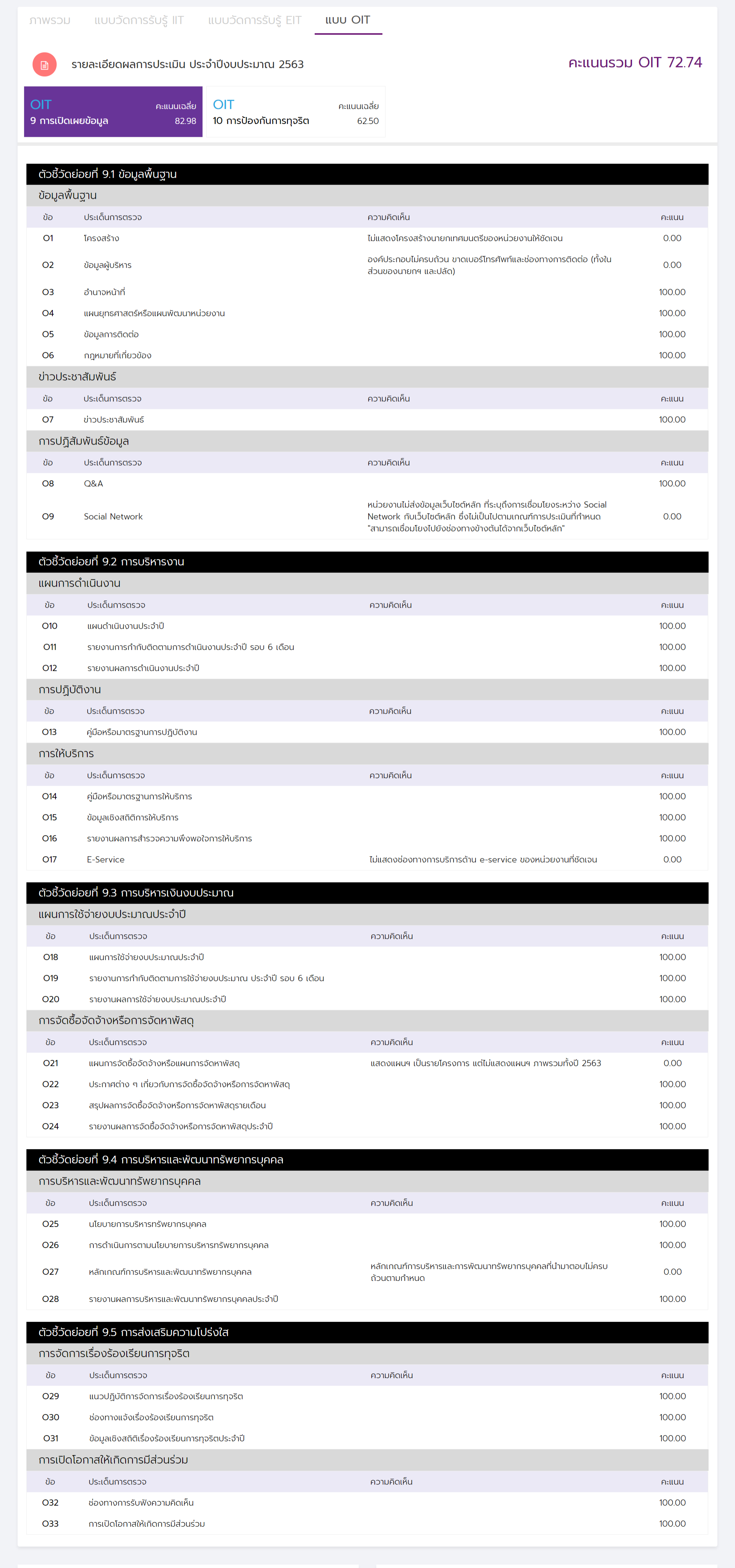 oit-2563-01-screencapture-itas-nacc-go-th-report-rpt0201-2020-10-04-11_21_09.png