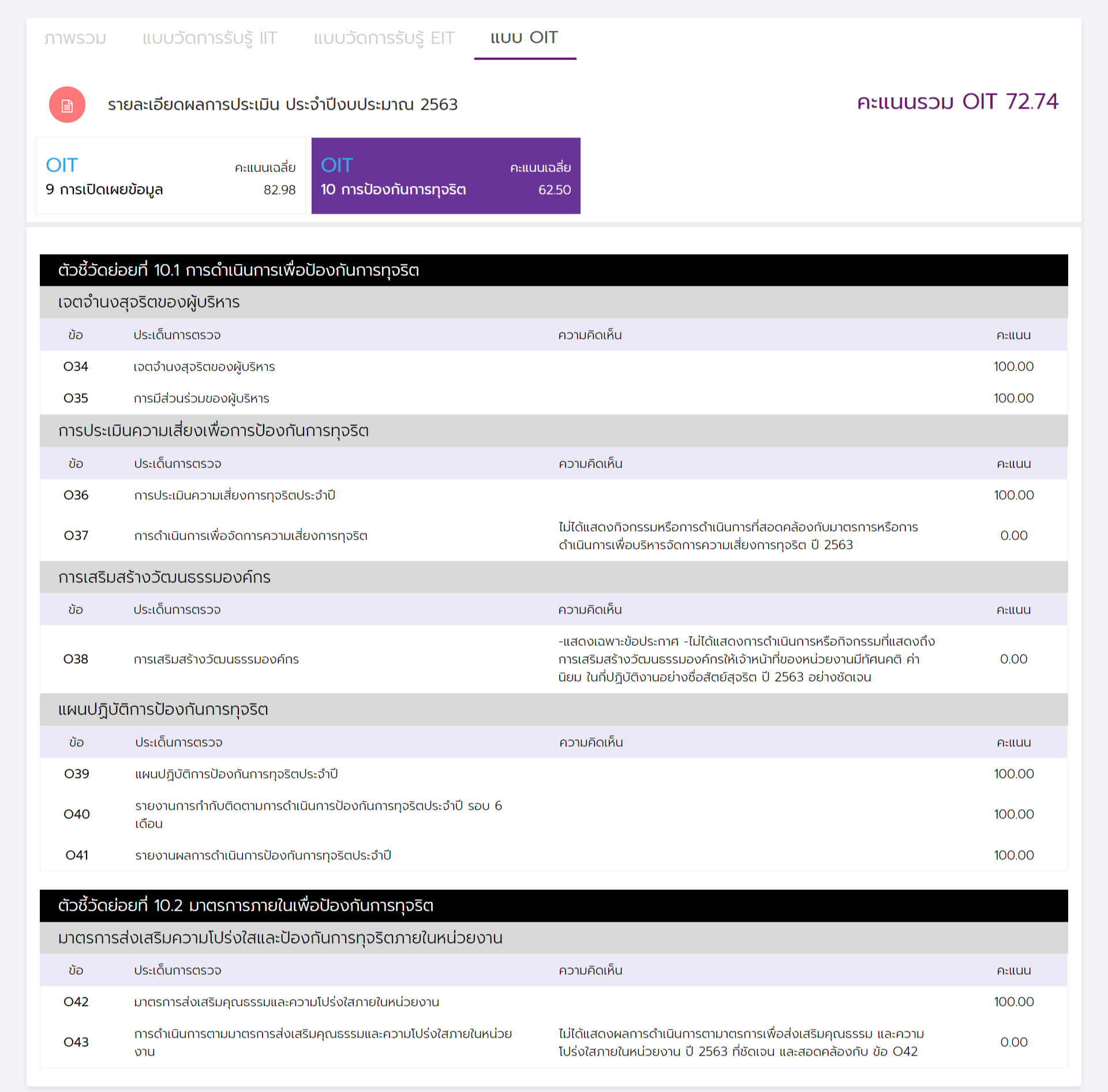 oit-2563-02-screencapture-itas-nacc-go-th-report-rpt0201-2020-10-04-11_42_21.png