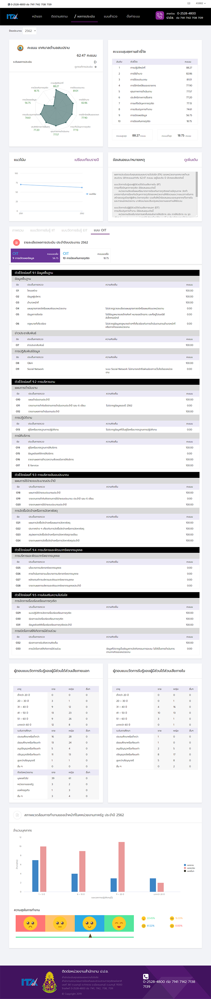 oit-2563-1-screencapture-itas-nacc-go-th-report-rpt0201-2019-10-17-14_04_20.png