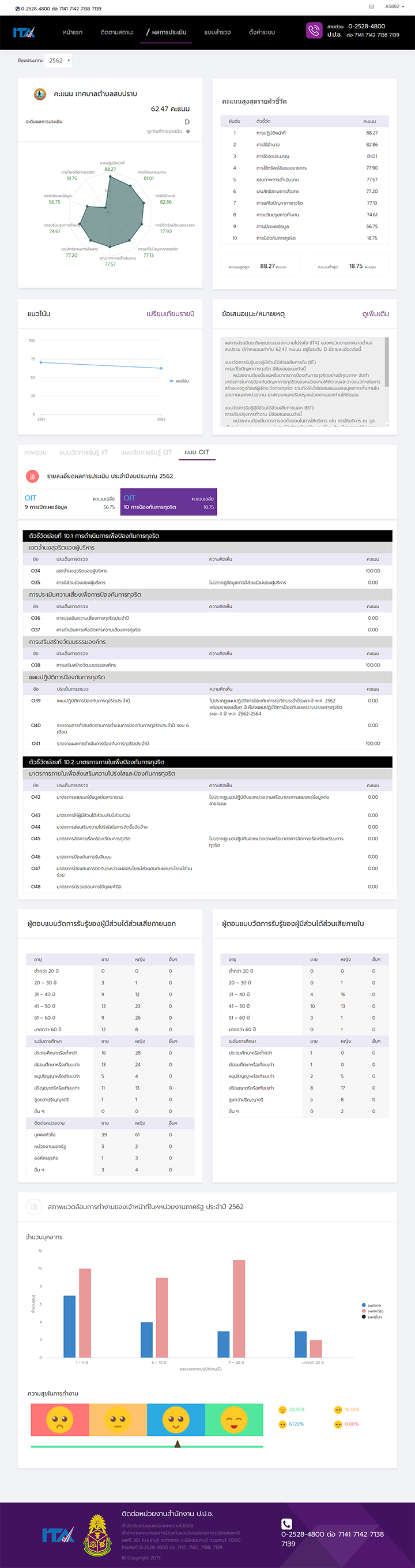 oit-2563-2-screencapture-itas-nacc-go-th-report-rpt0201-2019-10-17-14_04_48.png