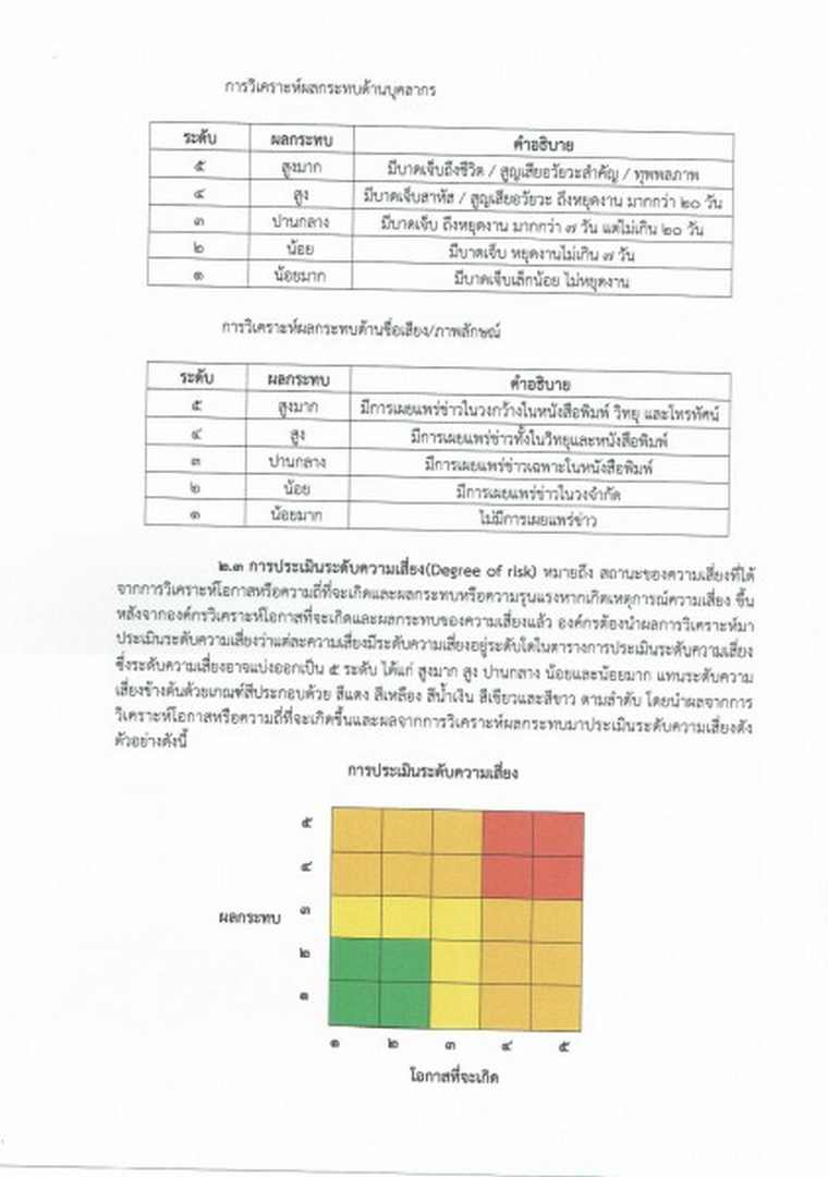 คู่มือบริหารจัดการความเสี่ยง Image 23