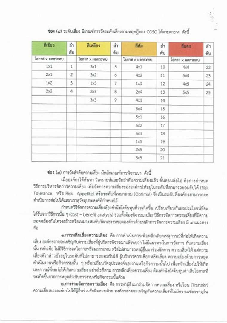 คู่มือบริหารจัดการความเสี่ยง Image 30