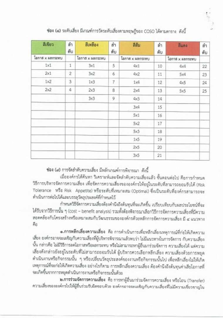 คู่มือบริหารจัดการความเสี่ยง Image 30