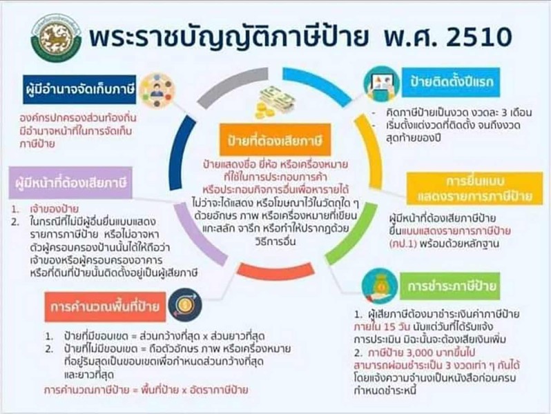 ประกาศเทศบาลตําบลสบปราบ วันที่ ๒๕ มกราคม พ.ศ.๒๕๖๔ เรื่อง ... Image 6