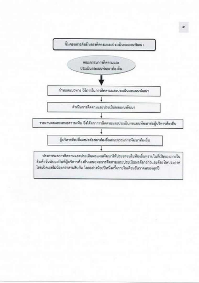 แบบรายงานผลการติดตามและประเมินผลแผนพัฒนาเทศบาล ประจำปี 2564 Image 8