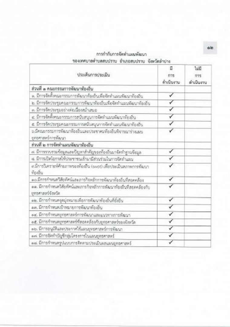 แบบรายงานผลการติดตามและประเมินผลแผนพัฒนาเทศบาล ประจำปี 2564 Image 16