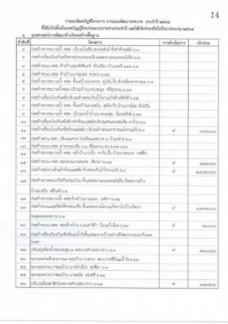 แบบรายงานผลการติดตามและประเมินผลแผนพัฒนาเทศบาล ประจำปี 2564 Image 18