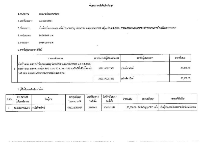 ประกาศเทศบาลตําบลสบปราบ วันที่ ๔ เดือน มกราคม พ.ศ. ๒๕๖๕ ... Image 3