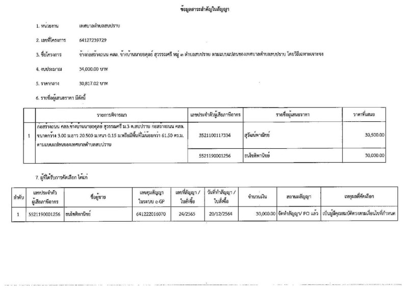 ประกาศเทศบาลตําบลสบปราบ วันที่ ๔ เดือน มกราคม พ.ศ. ๒๕๖๕ ... Image 4