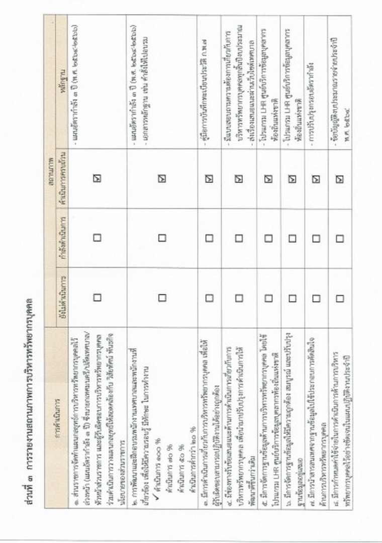 รายงานผลการบริหารและพัฒนาทรัพยากรบุคคล ประจำปีงบประมาณ ... Image 7