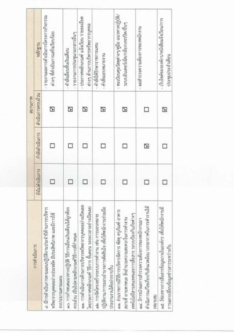 รายงานผลการบริหารและพัฒนาทรัพยากรบุคคล ประจำปีงบประมาณ ... Image 8