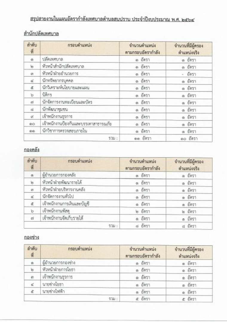 รายงานผลการบริหารและพัฒนาทรัพยากรบุคคล ประจำปีงบประมาณ ... Image 12