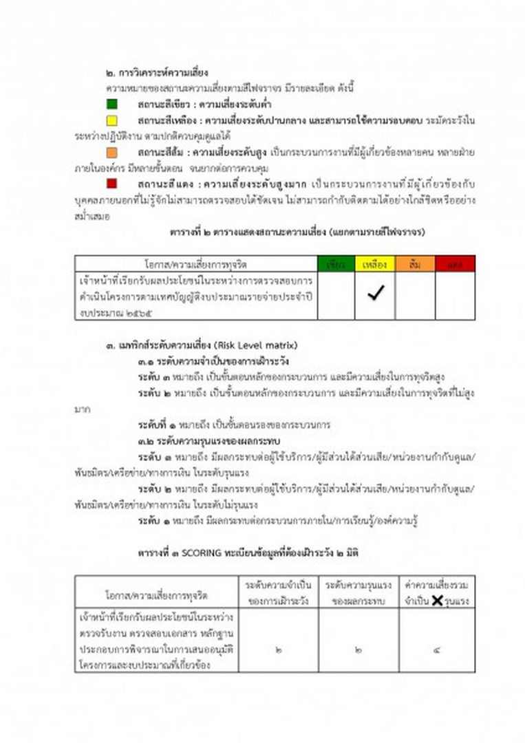 การประเมินความเสี่ยงการทุจริต ของเทศบาลตำบลสบปราบ ... Image 5