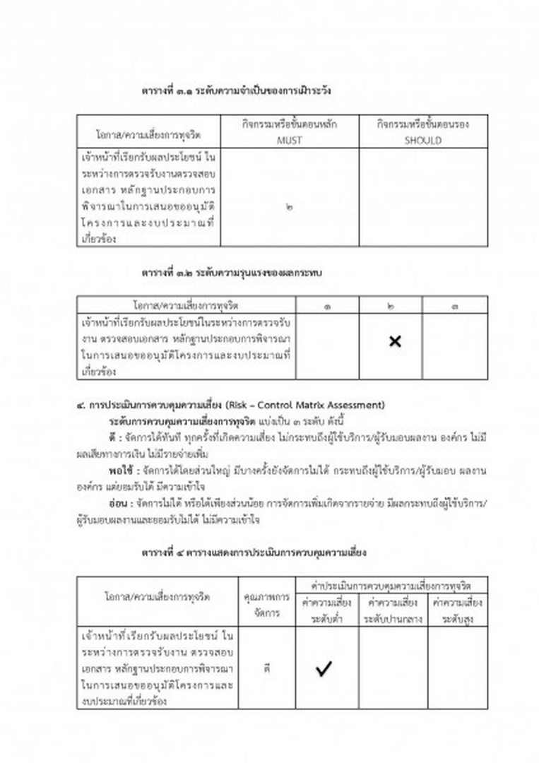 การประเมินความเสี่ยงการทุจริต ของเทศบาลตำบลสบปราบ ... Image 6