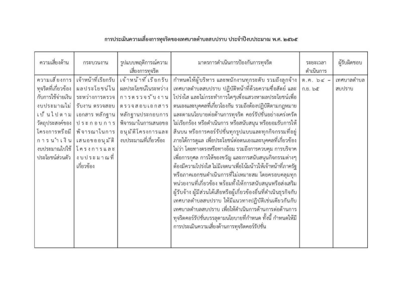 การประเมินความเสี่ยงการทุจริต ของเทศบาลตำบลสบปราบ ... Image 8