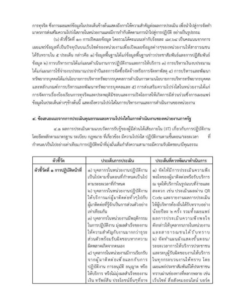 รายงานการวิเคราะห์ผลการประเมินคุณธรรมและความโปร่งใสในการดำเนินงานของหน่วยงานภาครัฐ ... Image 5