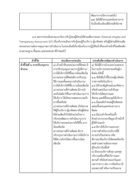 รายงานการวิเคราะห์ผลการประเมินคุณธรรมและความโปร่งใสในการดำเนินงานของหน่วยงานภาครัฐ ... Image 13