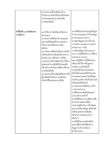 รายงานการวิเคราะห์ผลการประเมินคุณธรรมและความโปร่งใสในการดำเนินงานของหน่วยงานภาครัฐ ... Image 15