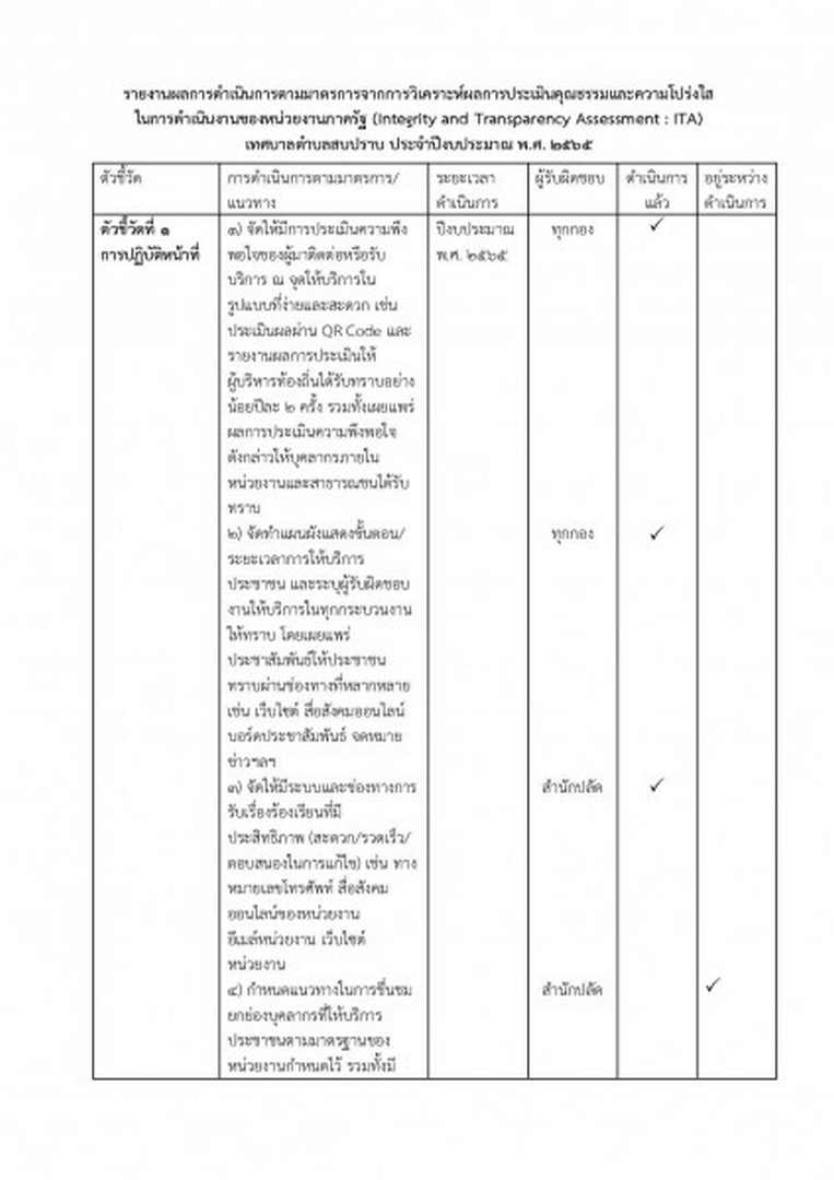 รายงานผลการดำเนินการตามมาตรการจากการวิเคราะห์ผลการประเมินคุณธรรมและความโปร่งใส ... Image 1