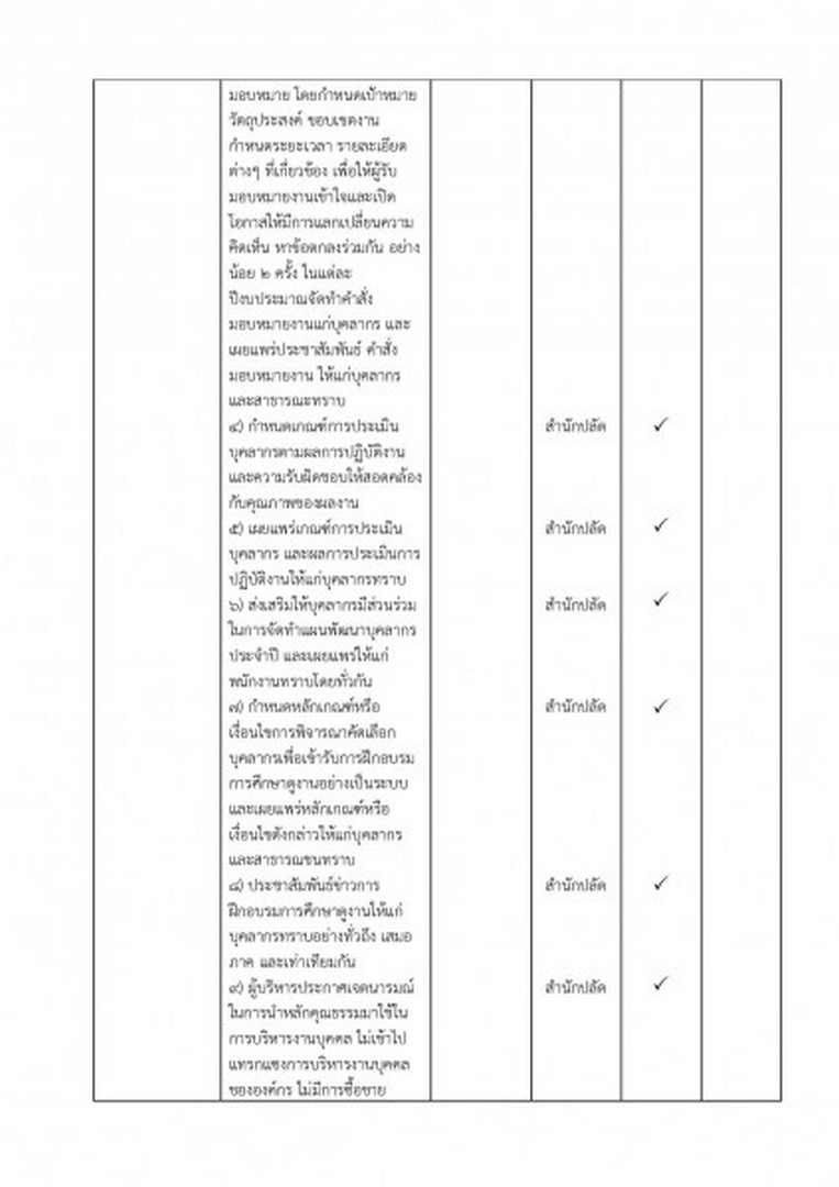 รายงานผลการดำเนินการตามมาตรการจากการวิเคราะห์ผลการประเมินคุณธรรมและความโปร่งใส ... Image 5