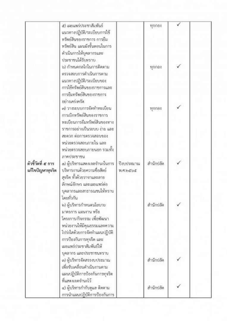 รายงานผลการดำเนินการตามมาตรการจากการวิเคราะห์ผลการประเมินคุณธรรมและความโปร่งใส ... Image 7
