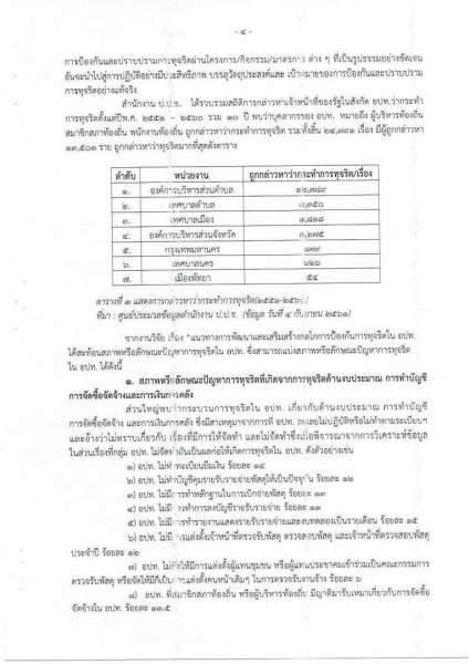 ขยายกรอบเวลาแผนปฏิบัติการป้องกันการทุจริต ๔ ปี (พ.ศ. ... Image 7