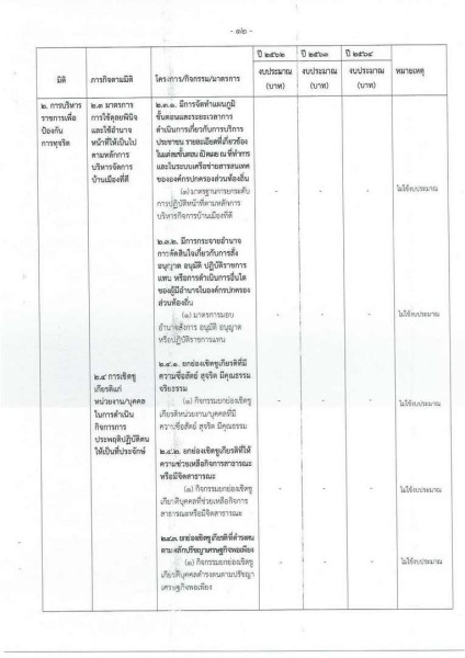 ขยายกรอบเวลาแผนปฏิบัติการป้องกันการทุจริต ๔ ปี (พ.ศ. ... Image 15