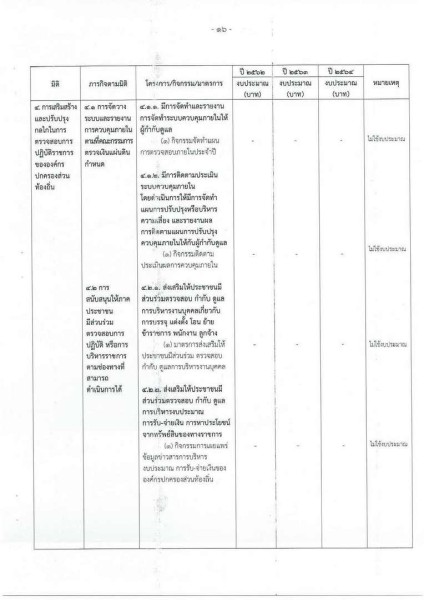 ขยายกรอบเวลาแผนปฏิบัติการป้องกันการทุจริต ๔ ปี (พ.ศ. ... Image 19