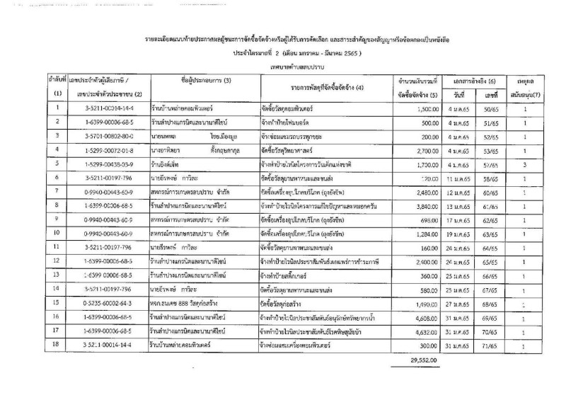 ประกาศเทศบาลตำบลสบปราบ วันที่ ๘ เมษายน พ.ศ.๒๕๖๕ เรื่อง ... Image 2