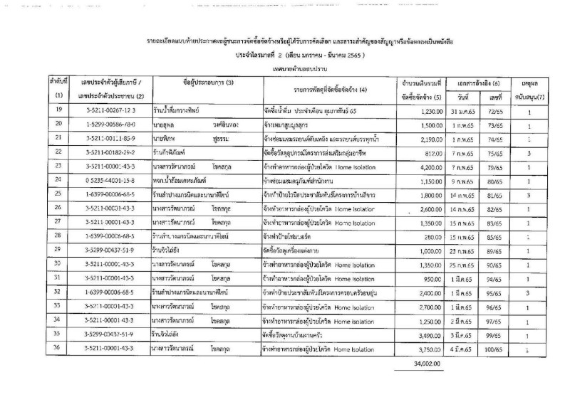 ประกาศเทศบาลตำบลสบปราบ วันที่ ๘ เมษายน พ.ศ.๒๕๖๕ เรื่อง ... Image 3