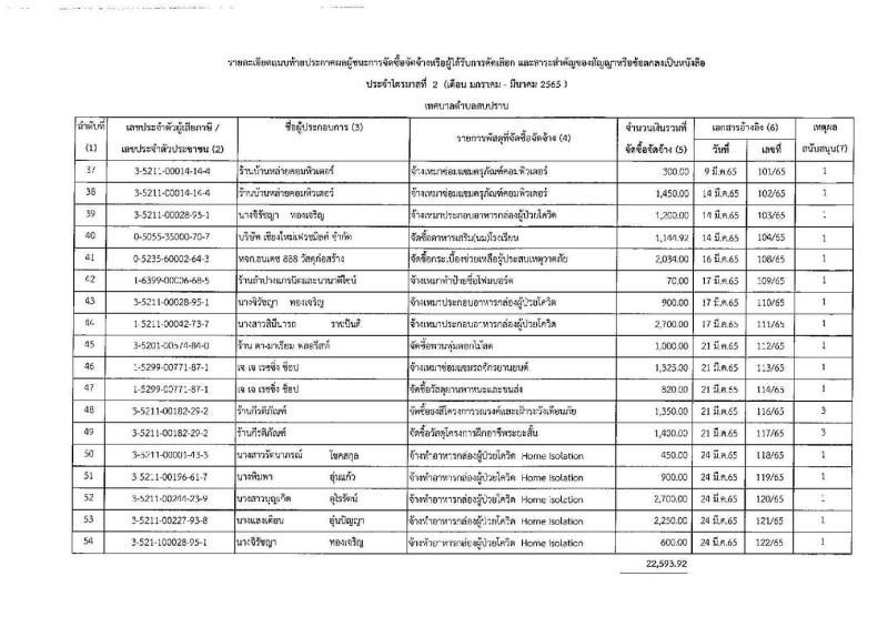 ประกาศเทศบาลตำบลสบปราบ วันที่ ๘ เมษายน พ.ศ.๒๕๖๕ เรื่อง ... Image 4