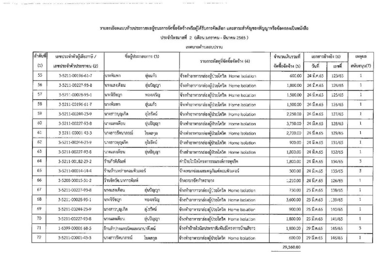 ประกาศเทศบาลตำบลสบปราบ วันที่ ๘ เมษายน พ.ศ.๒๕๖๕ เรื่อง ... Image 5