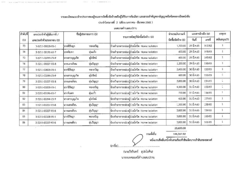 ประกาศเทศบาลตำบลสบปราบ วันที่ ๘ เมษายน พ.ศ.๒๕๖๕ เรื่อง ... Image 6