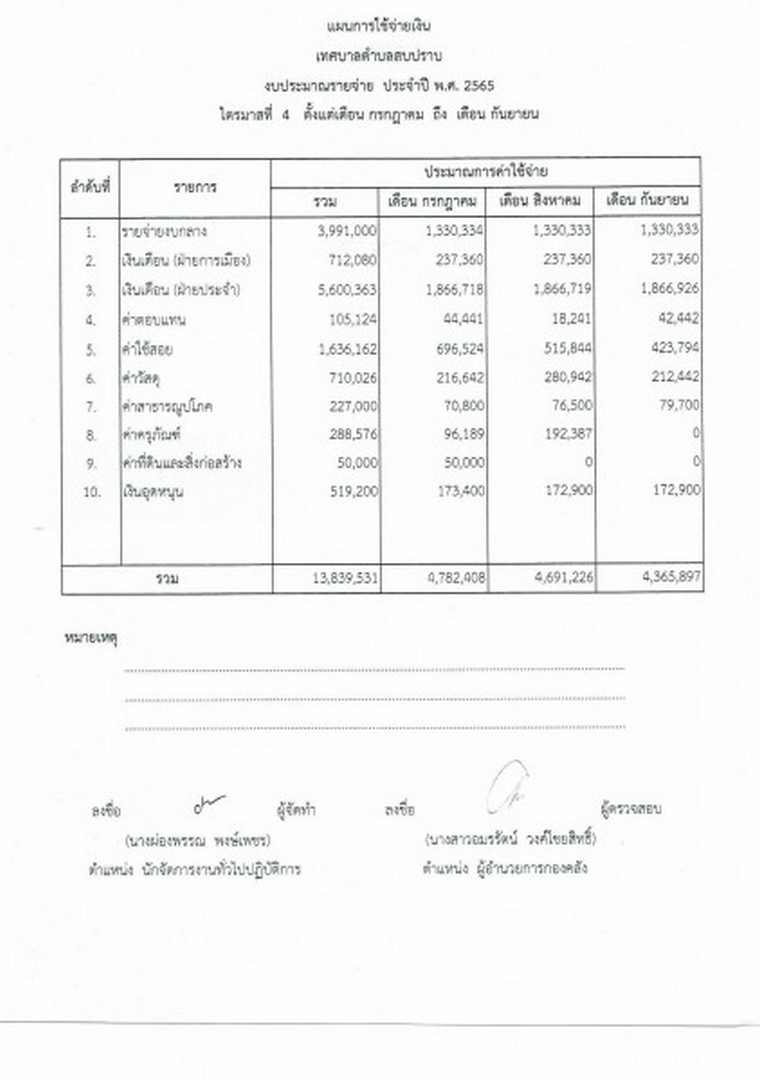 การจัดทําแผนการใช้จ่ายเงิน ประจําปีงบประมาณ พ.ศ. ๒๕๖๕ Image 6
