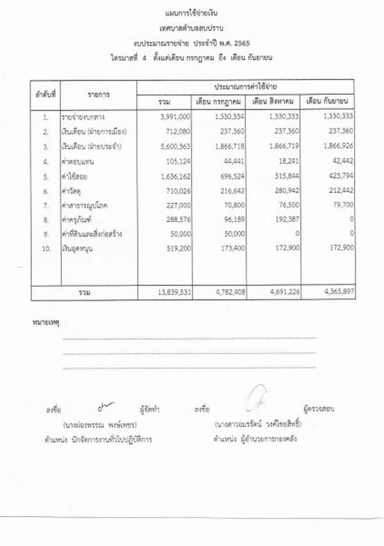 การจัดทําแผนการใช้จ่ายเงิน ประจําปีงบประมาณ พ.ศ. ๒๕๖๕ Image 6