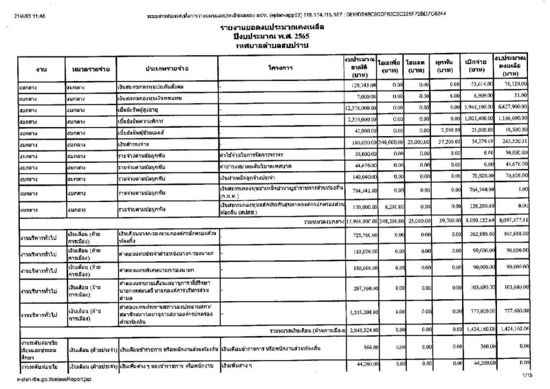 รายงานการกำกับติดตามการดำเนินงาน ประจำปี 2565 ในรอบ 6 เดือน Image 2