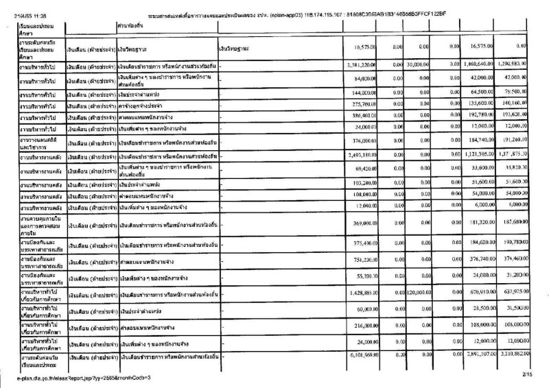 รายงานการกำกับติดตามการดำเนินงาน ประจำปี 2565 ในรอบ 6 เดือน Image 3