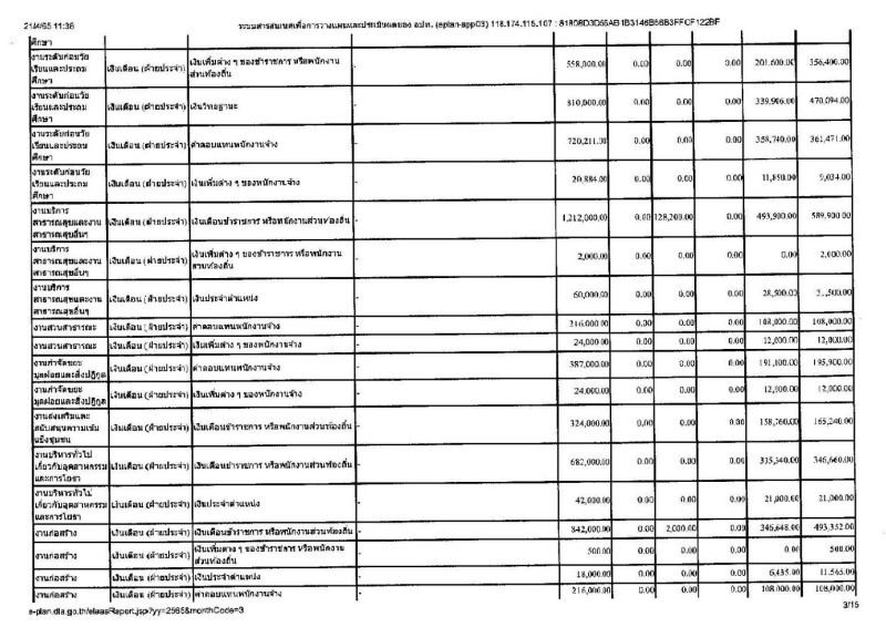 รายงานการกำกับติดตามการดำเนินงาน ประจำปี 2565 ในรอบ 6 เดือน Image 4